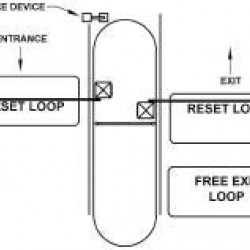 OSCO BGUS Barrier Gate Operator