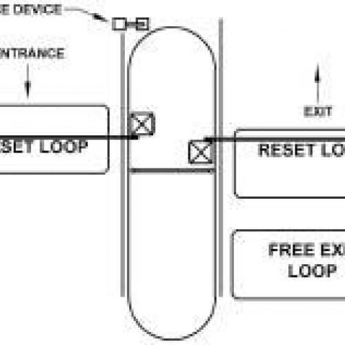 Linear OSCO Gate Operators | Gate Openers Direct