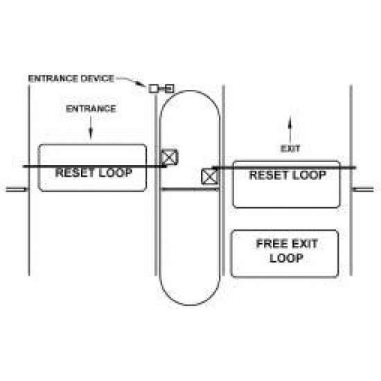 OSCO BGUS Barrier Gate Operator