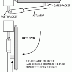 OSCO LRA Linear Gate Operator w/Battery Backup