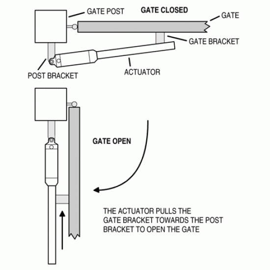 OSCO LRA Linear Gate Operator w/Battery Backup