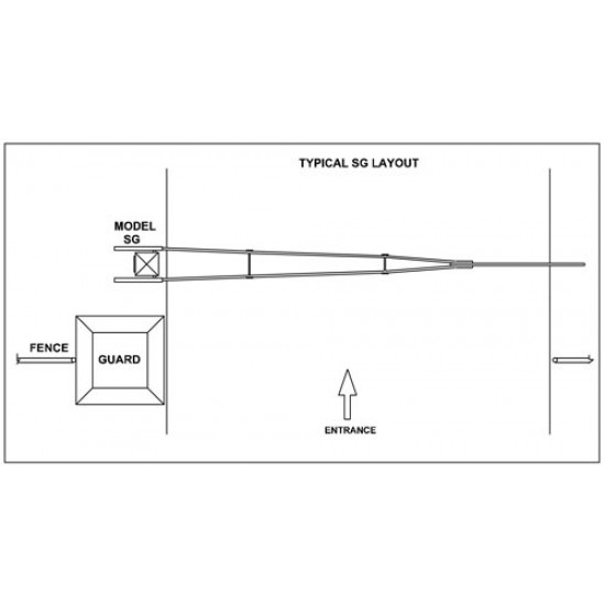 OSCO SG Wishbone Barrier Gate Opener