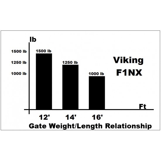 Viking F-1 Swing Gate Opener